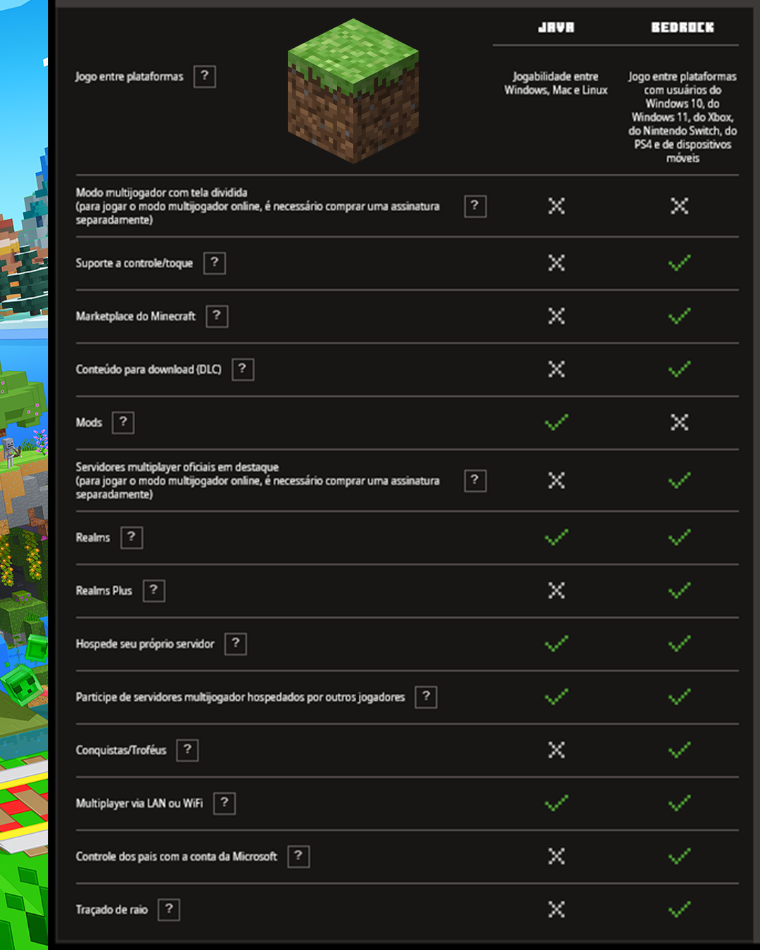 Minecraft Java & Bedrock Detalhes